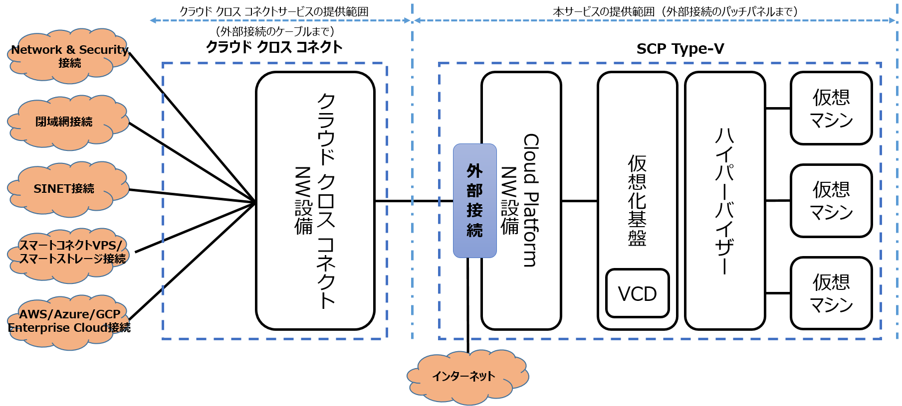 差し込み絵_責任分界点（物理構成）_vCenter→VCD_2.png