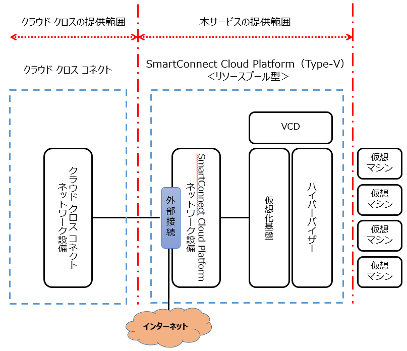 物理構成_リソプ_r2.PNG