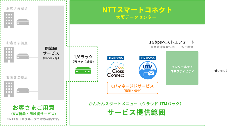 サービス提供イメージ