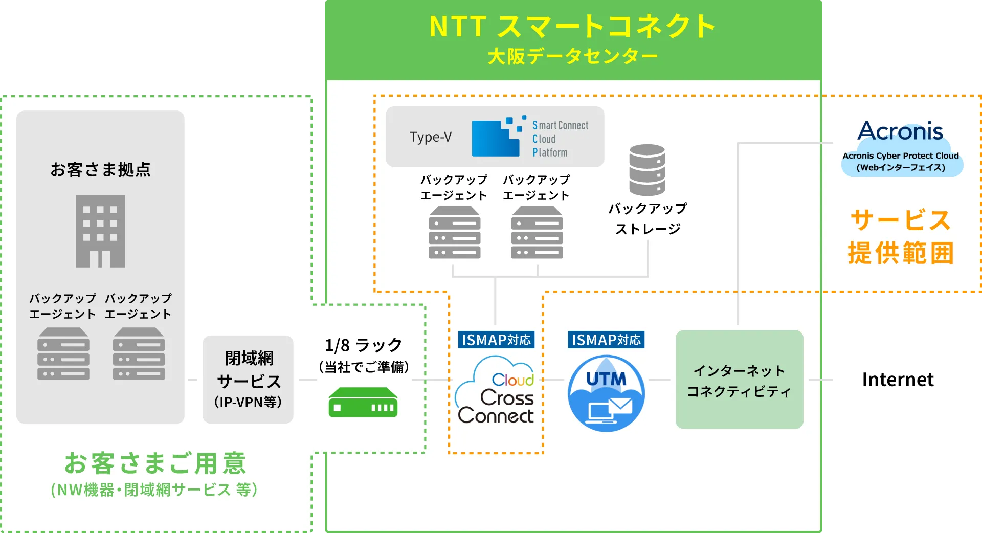サービス提供イメージ