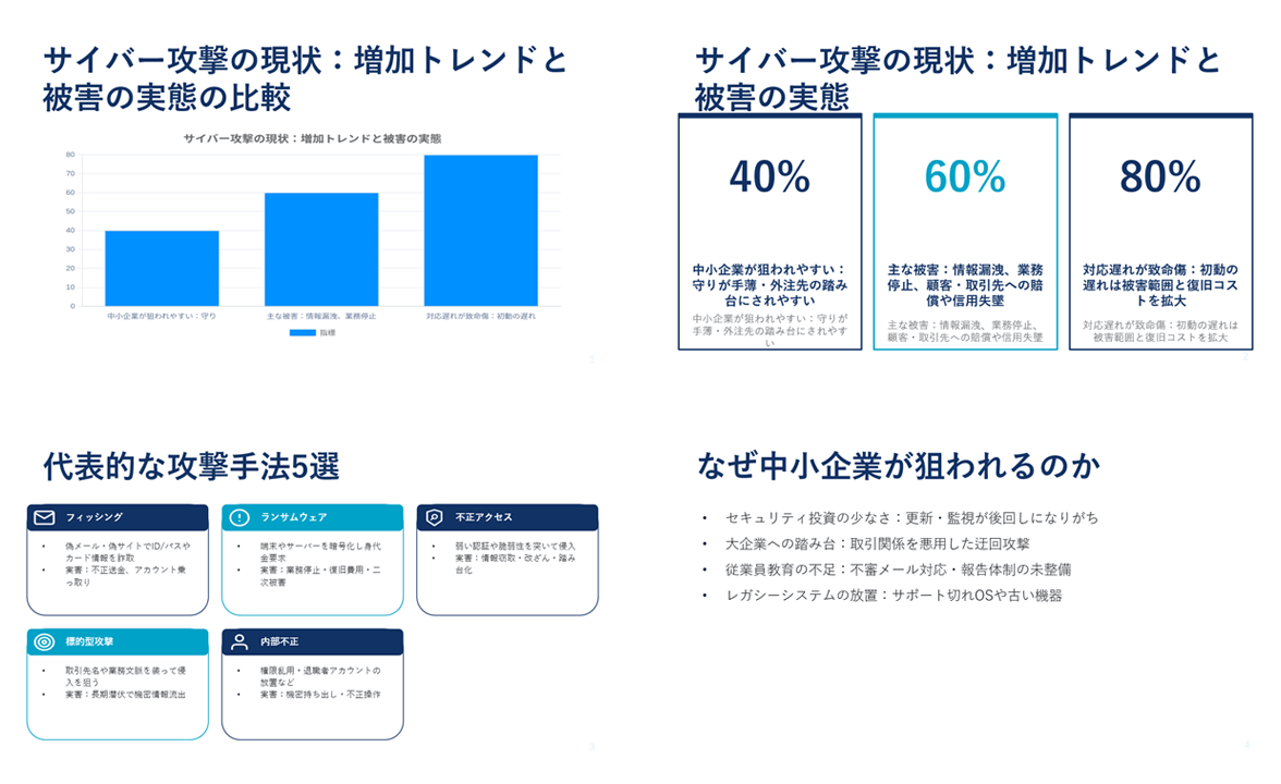 チャットの内容からPowerPointを自動生成化