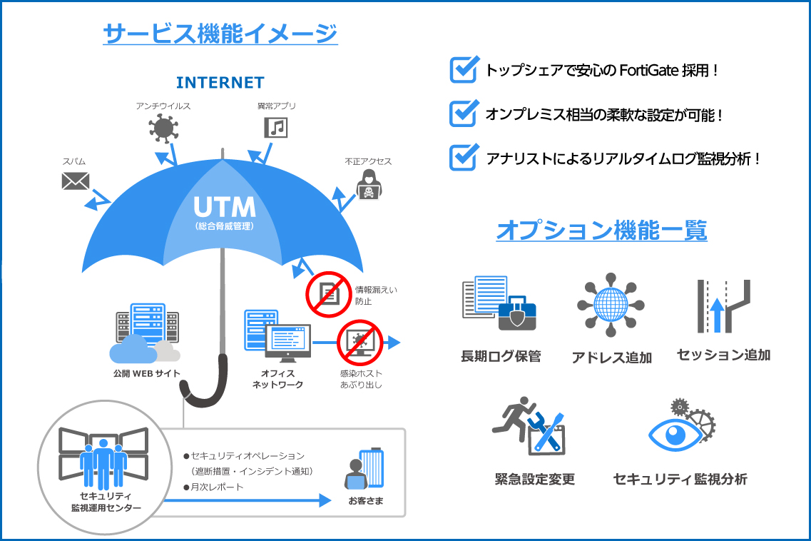 UTMサービス機能イメージ